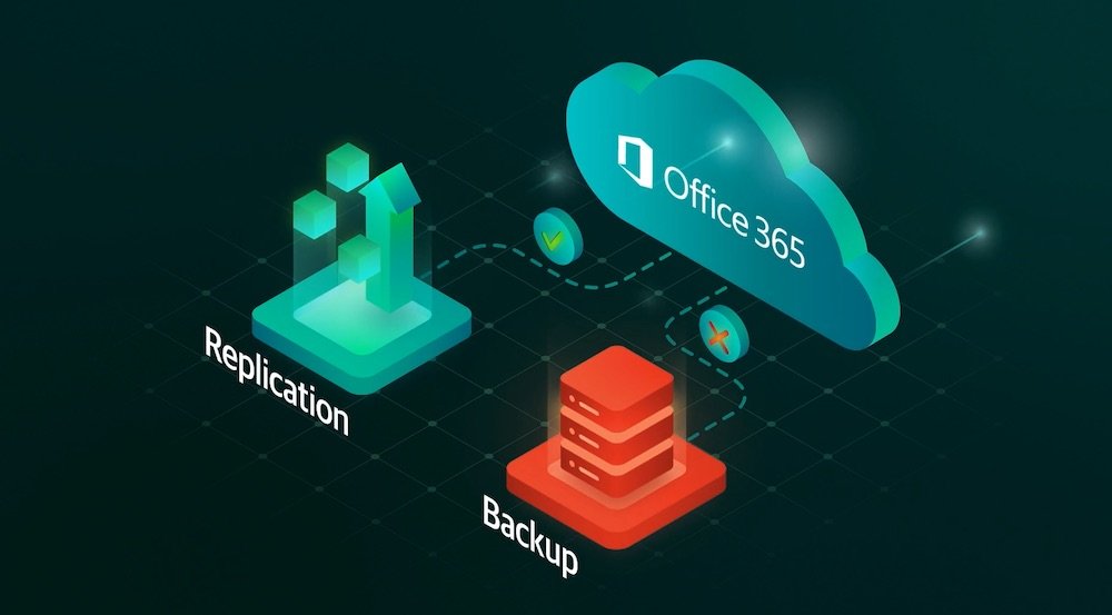 Veeam Backup for Microsoft 365